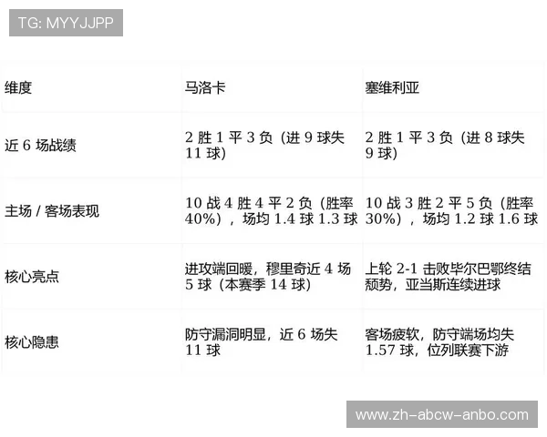 西甲联赛第18轮：西甲联赛第18轮的赛况与赛后分析